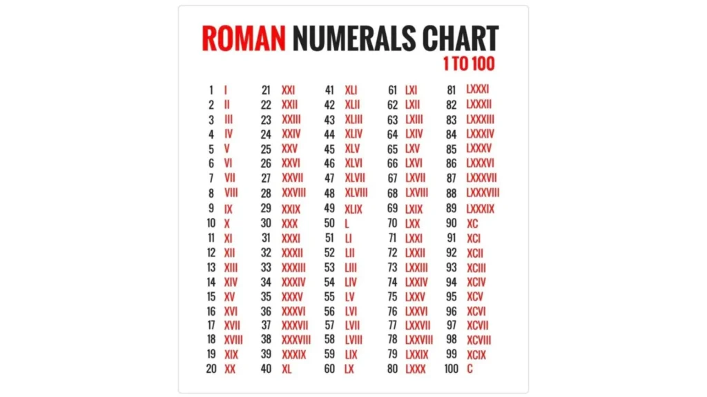 Roman numerals
