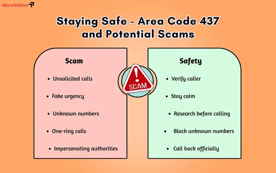 437 area code