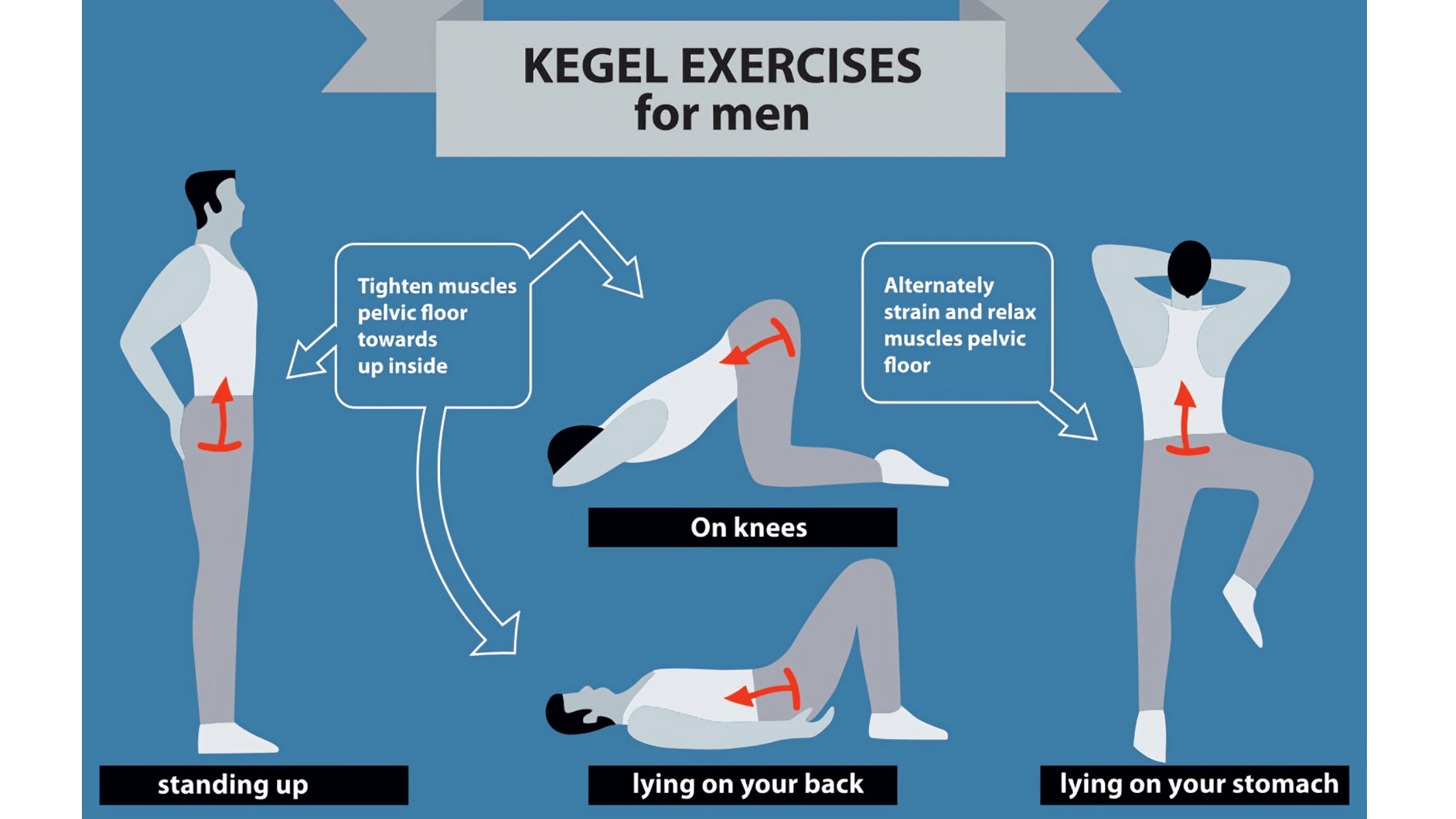 kegel exercise for men